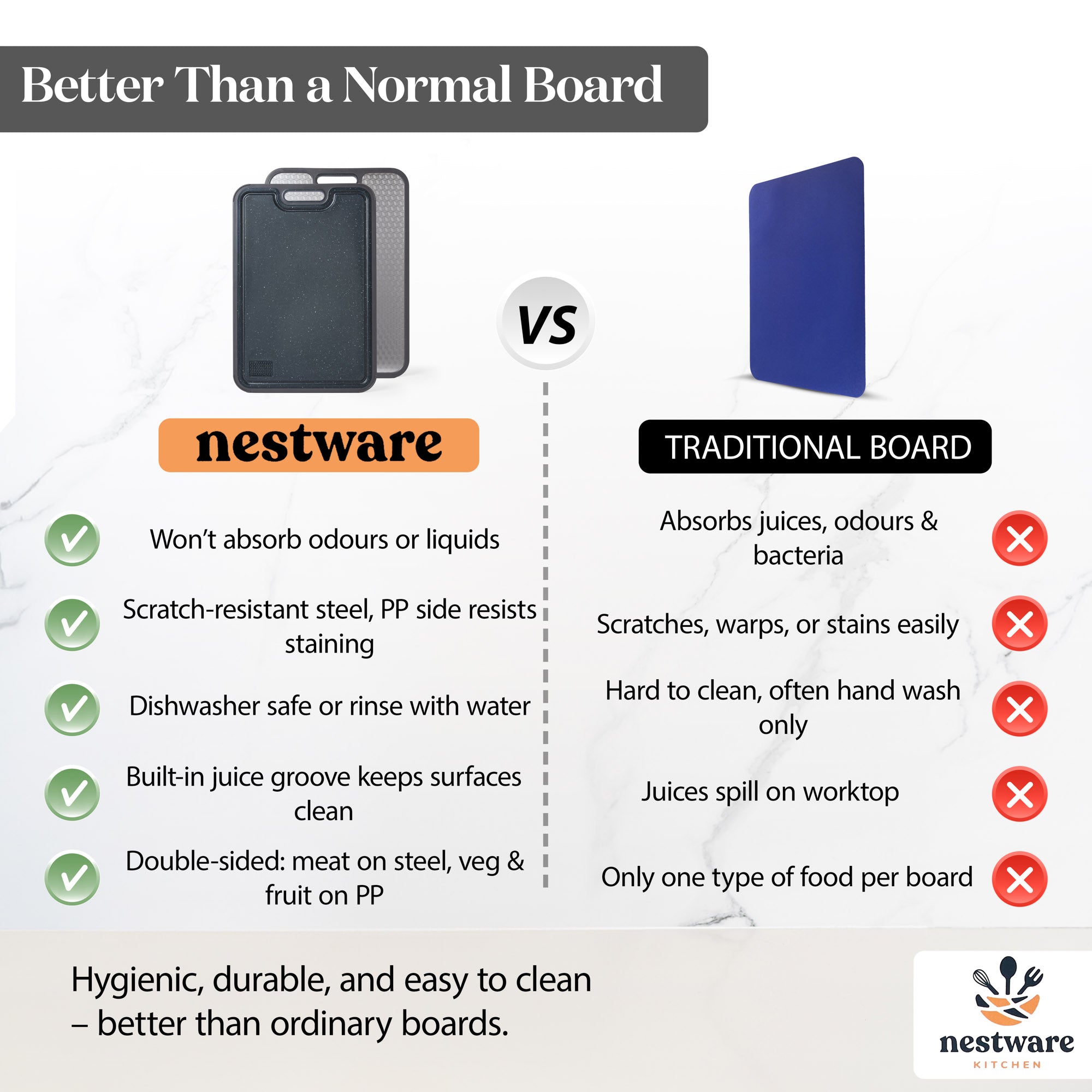 Nestware board versus a traditional board comparison